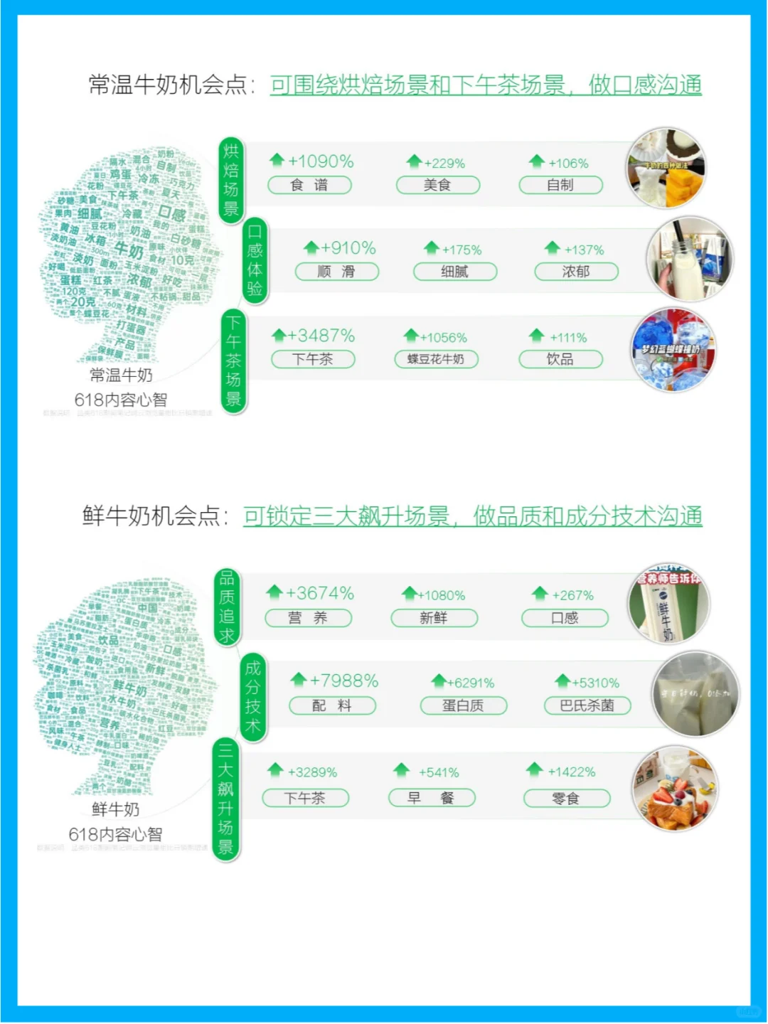 小红书乳品行业618大数据分析报告