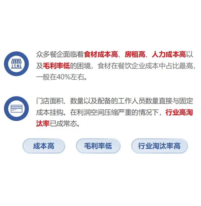 2022餐饮行业研究报告❗❗ 餐饮人可看~