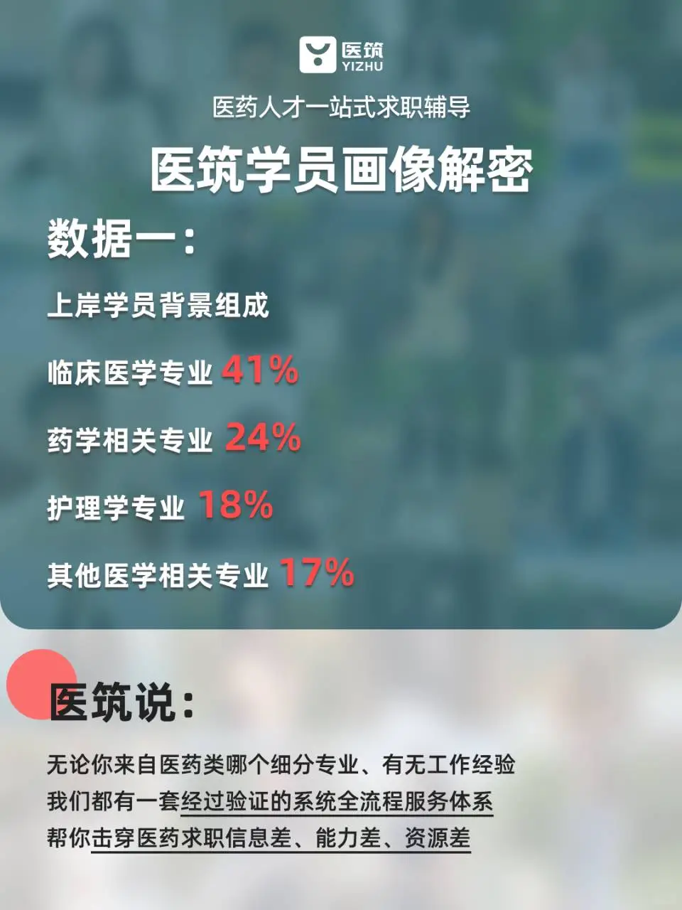 官方报告|数据揭示医筑学员医药上岸秘密