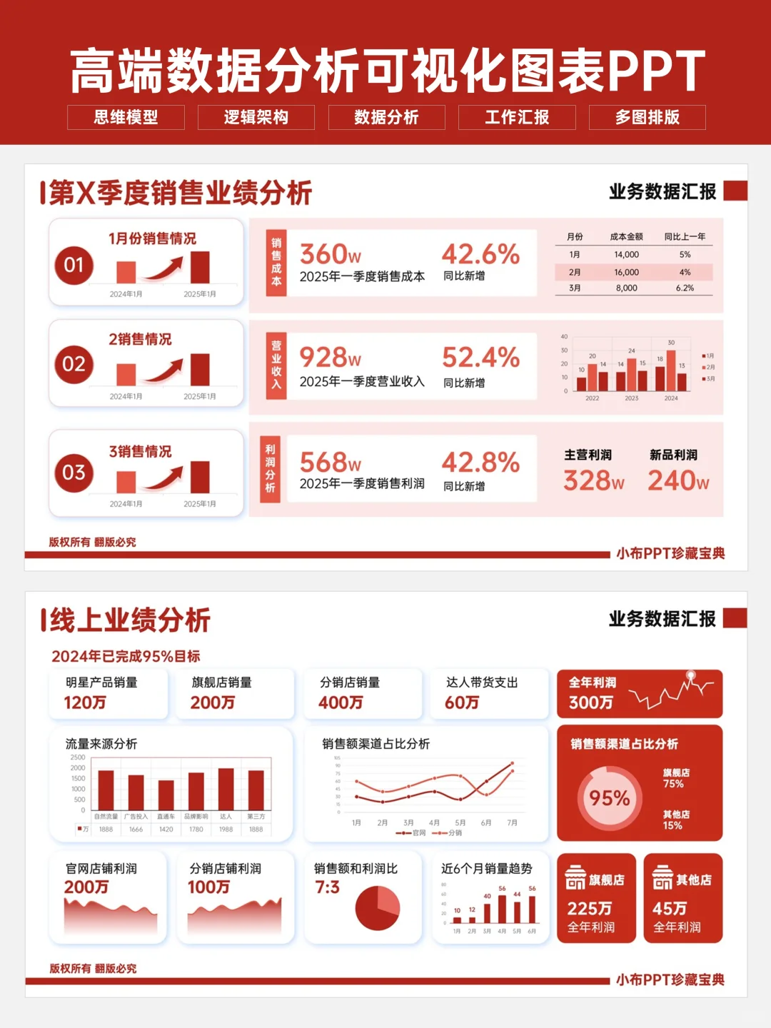 被总监点名表扬的数据分析PPT长啥样