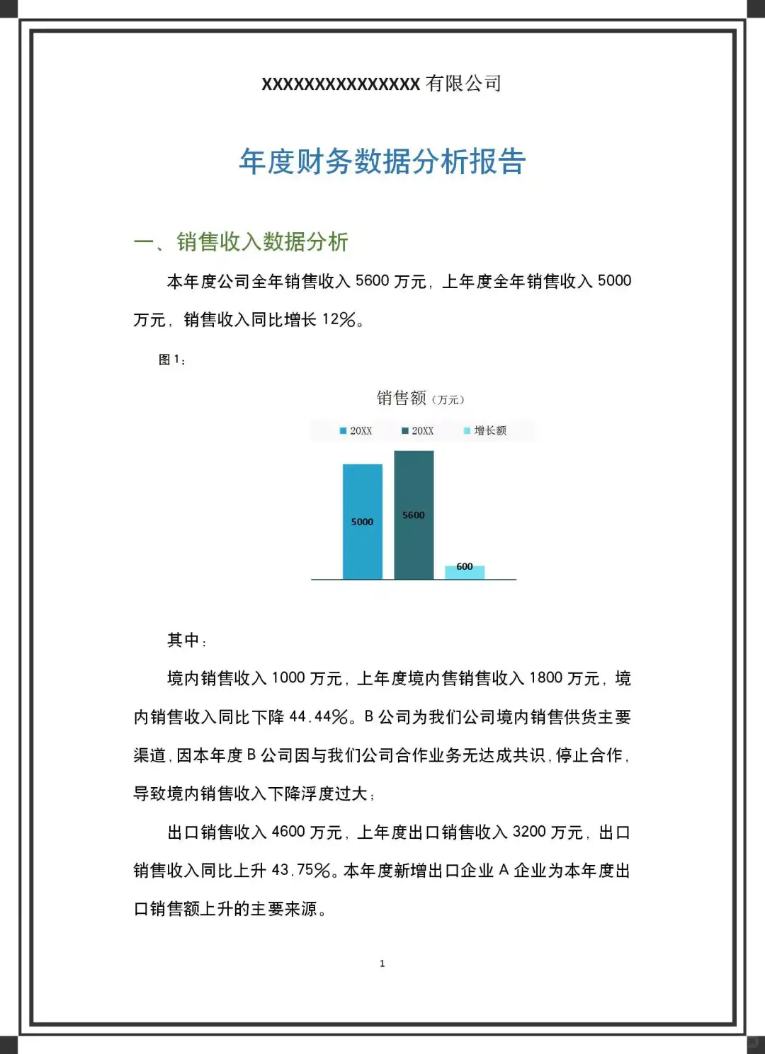 不愧是财务经理做的财务数据分析报告👍
