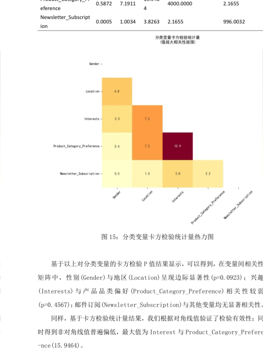 抖音电商用户数据交付分析📊