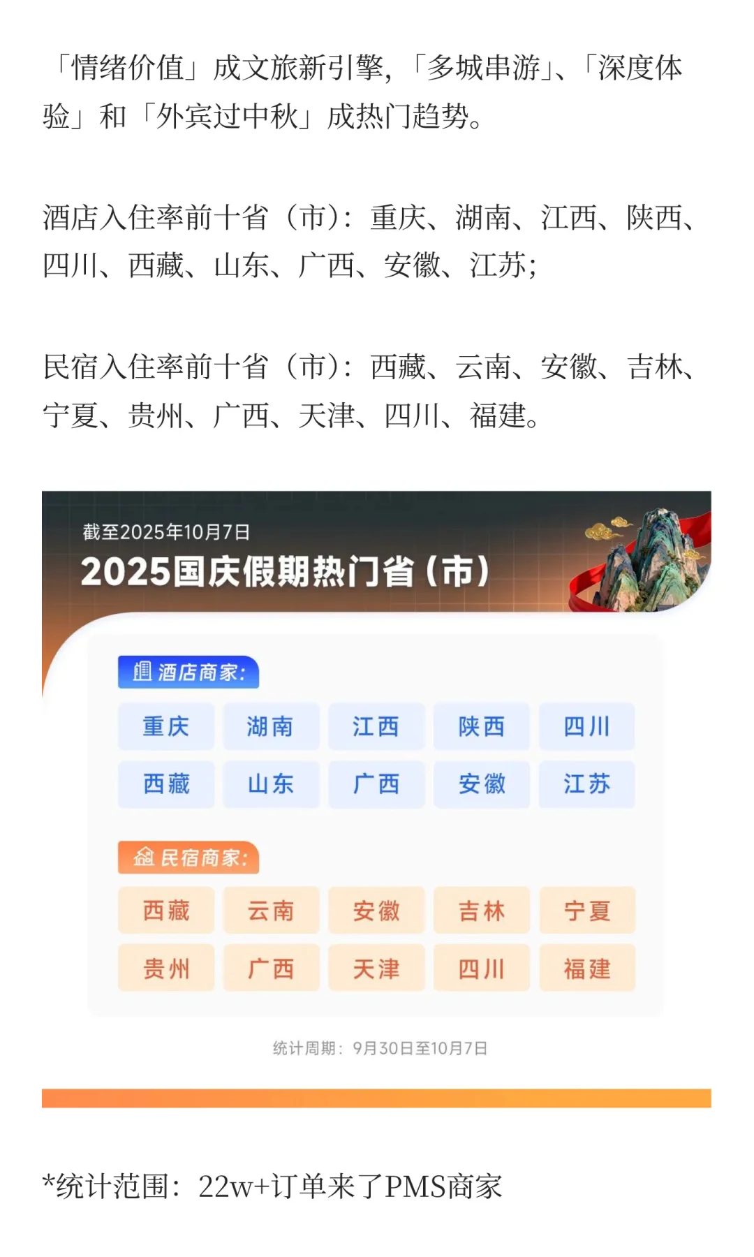 酒店民宿国庆数据报告出炉，景德镇飙升41%