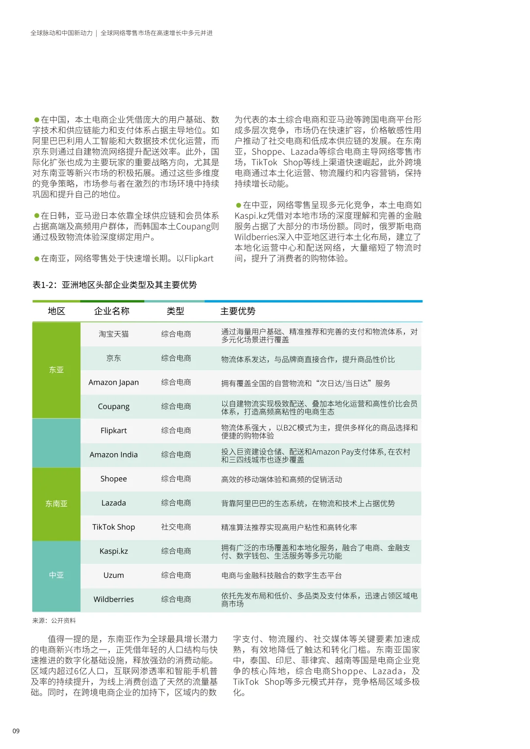 2025中国网络零售TOP100报告