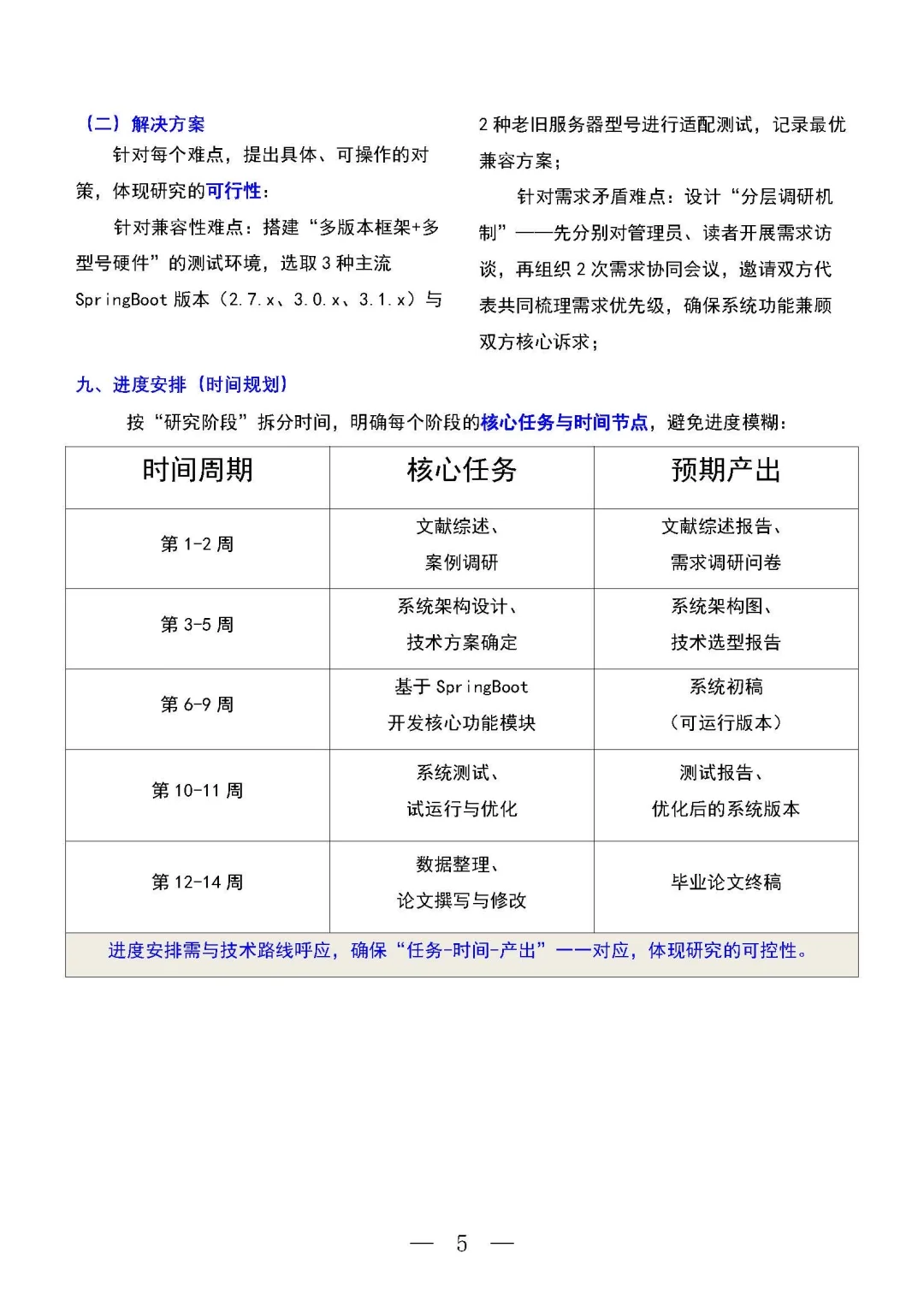 开题报告保姆级教程来啦！📚✨ 萌新也能秒懂！