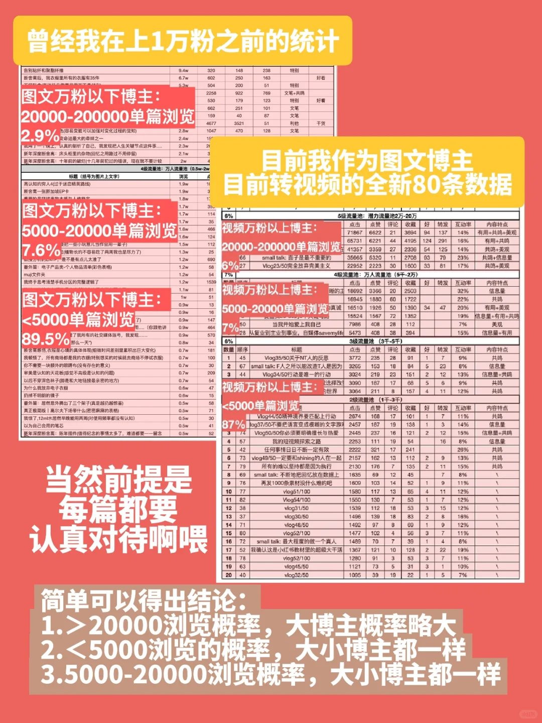 想做自媒体想法和执行力总得有一个吧2...