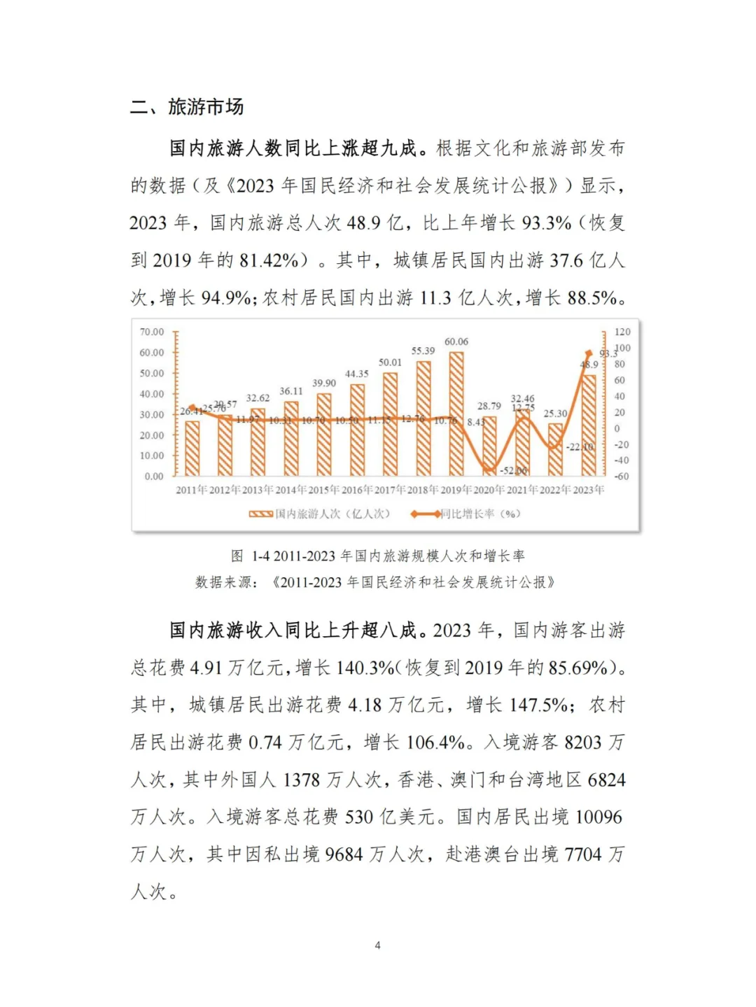 文旅-2024Q3景区运行情况调研报告