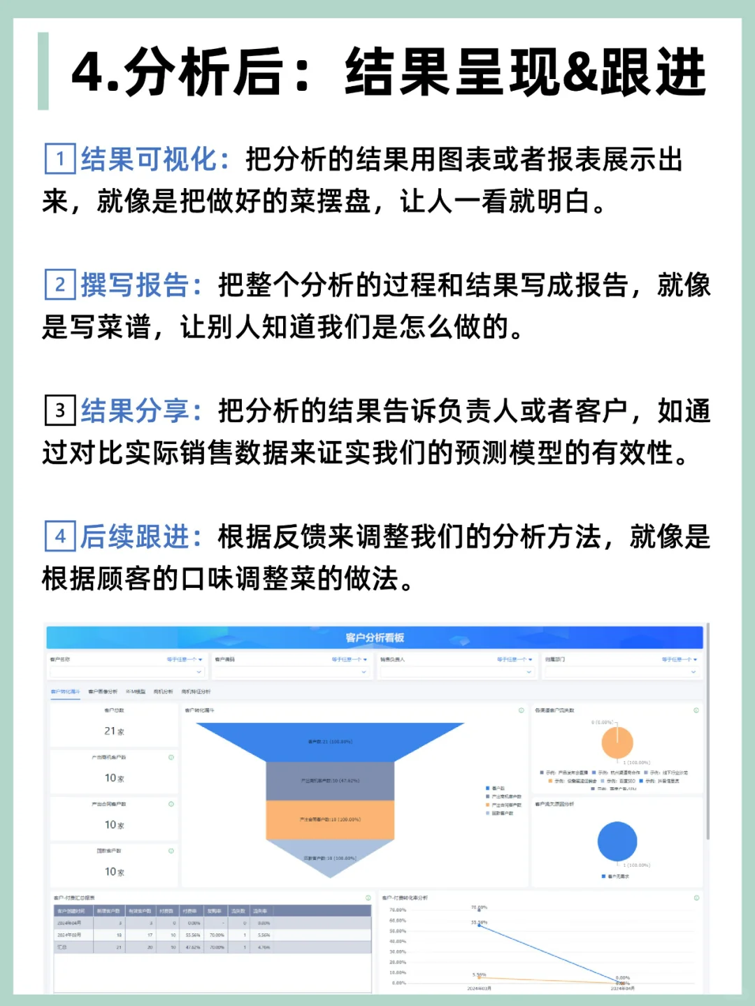 0基础小白如何打造一份高质量数据分析报告