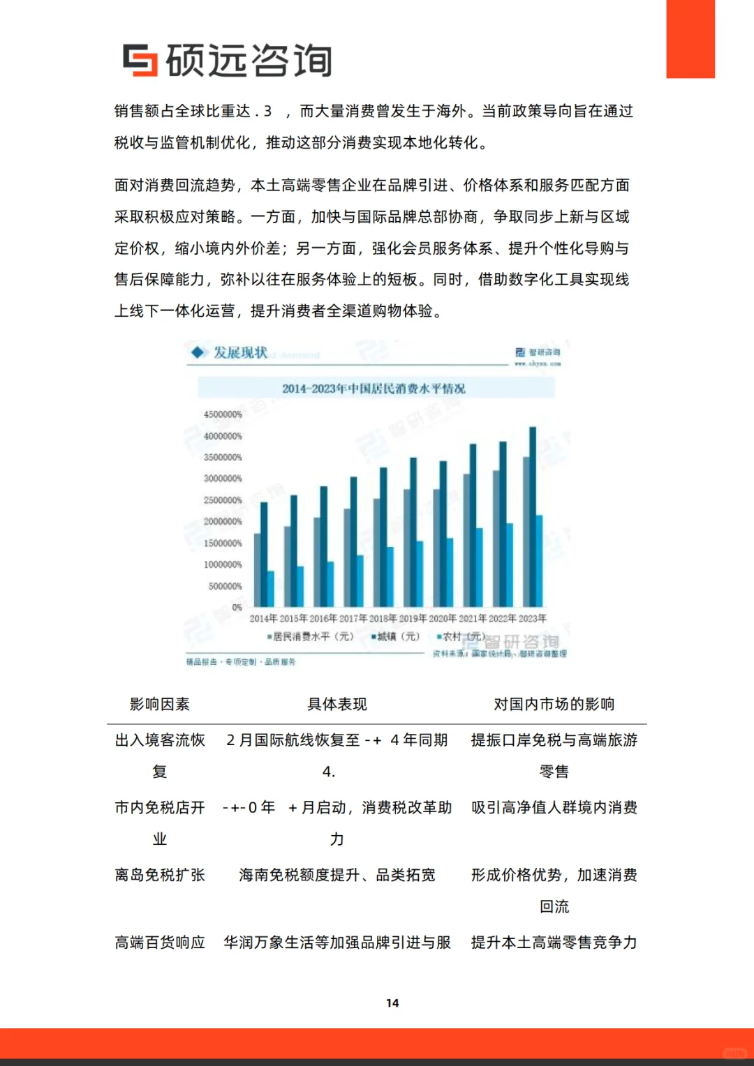 2025年中国高端百货行业研究报告