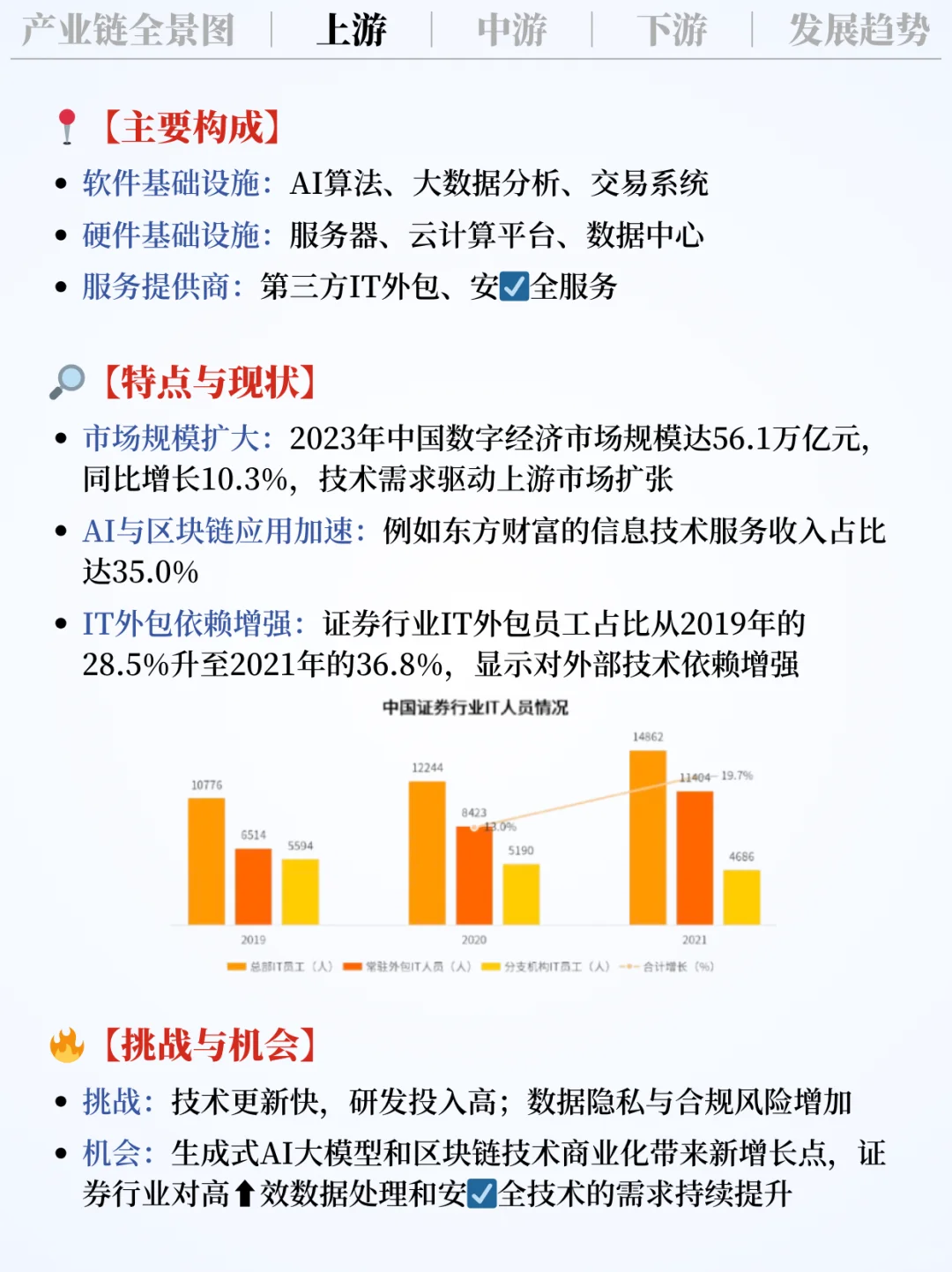 ❗️每天吃透一条产业链｜证券行业📈