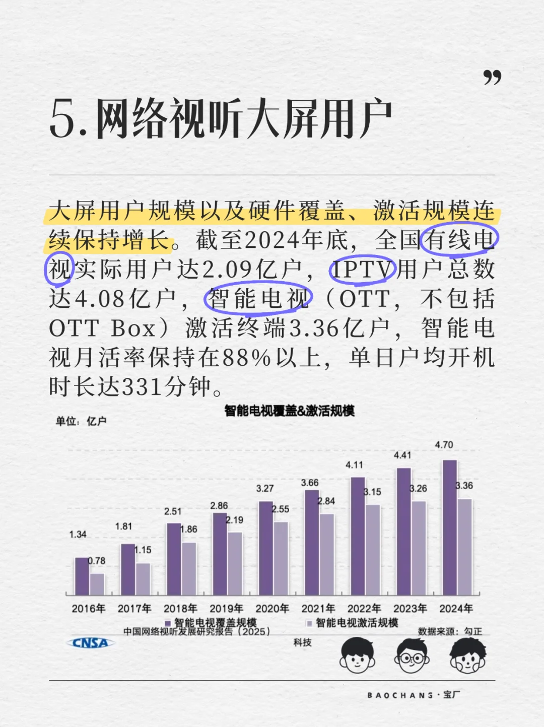 网络视听领域9组最新数据！