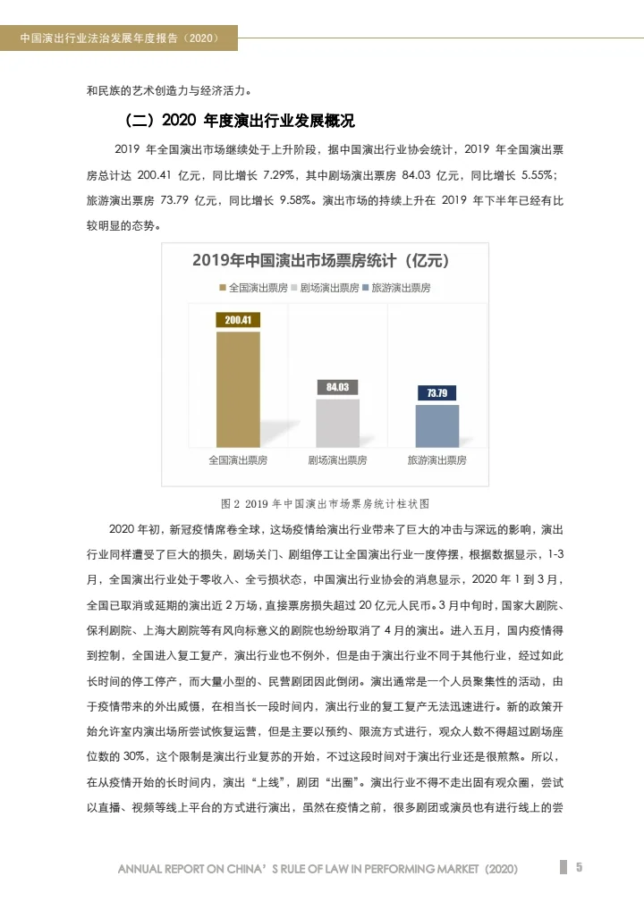 中国演出行业法治发展年度报告（2020）