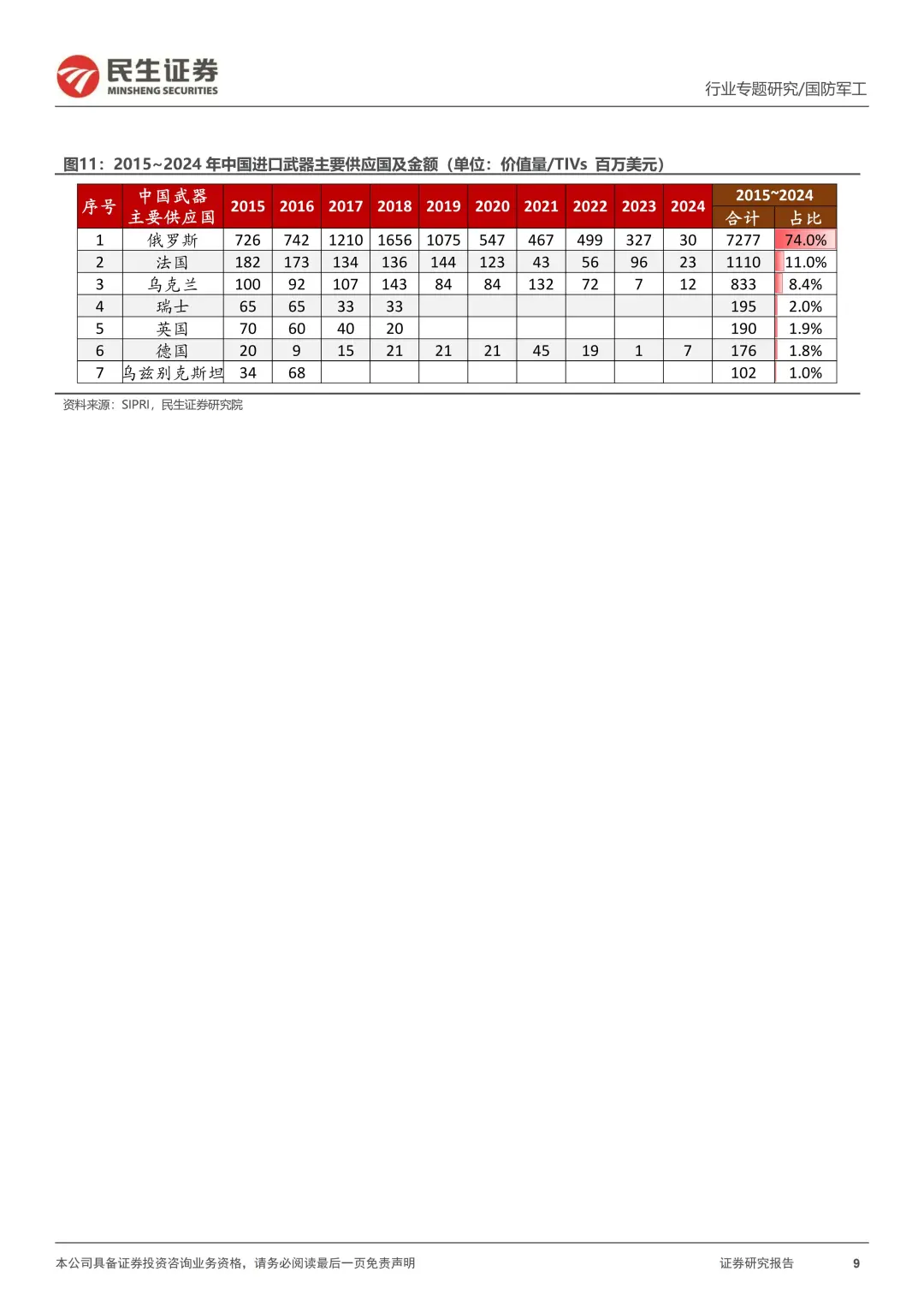 43 页 | 国防军工行业专题报告🔥