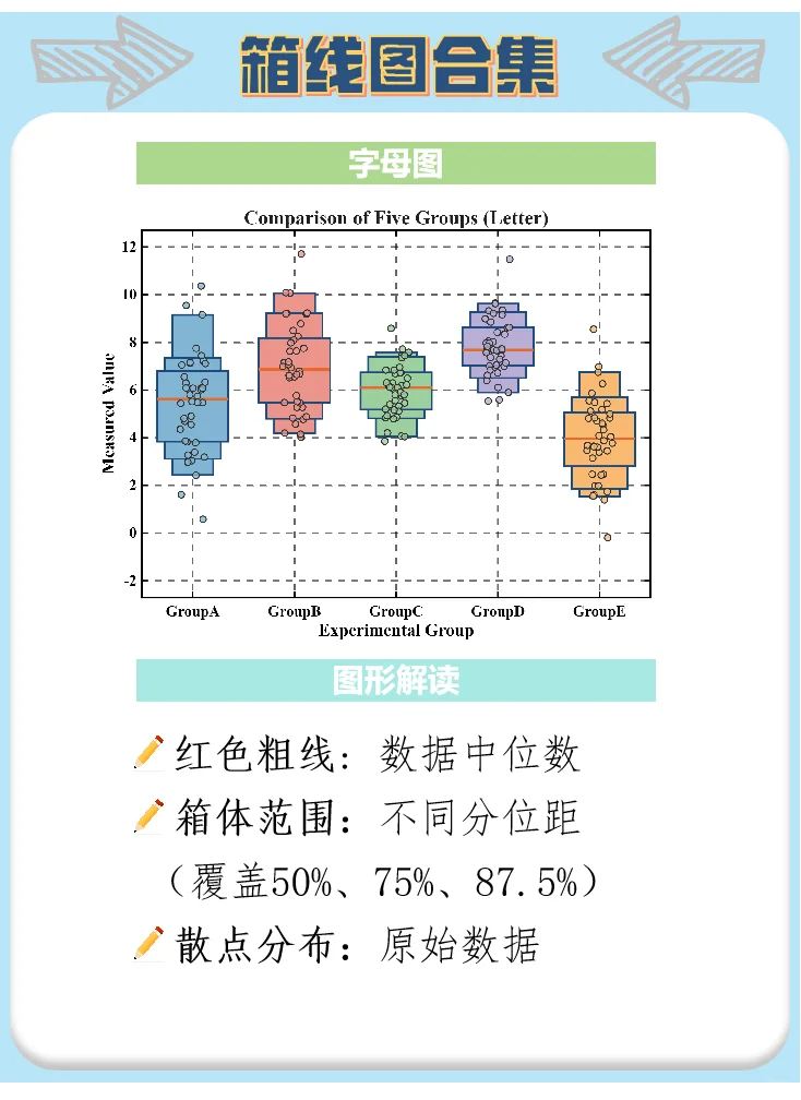 Matlab|箱线图大家族来袭！🫵