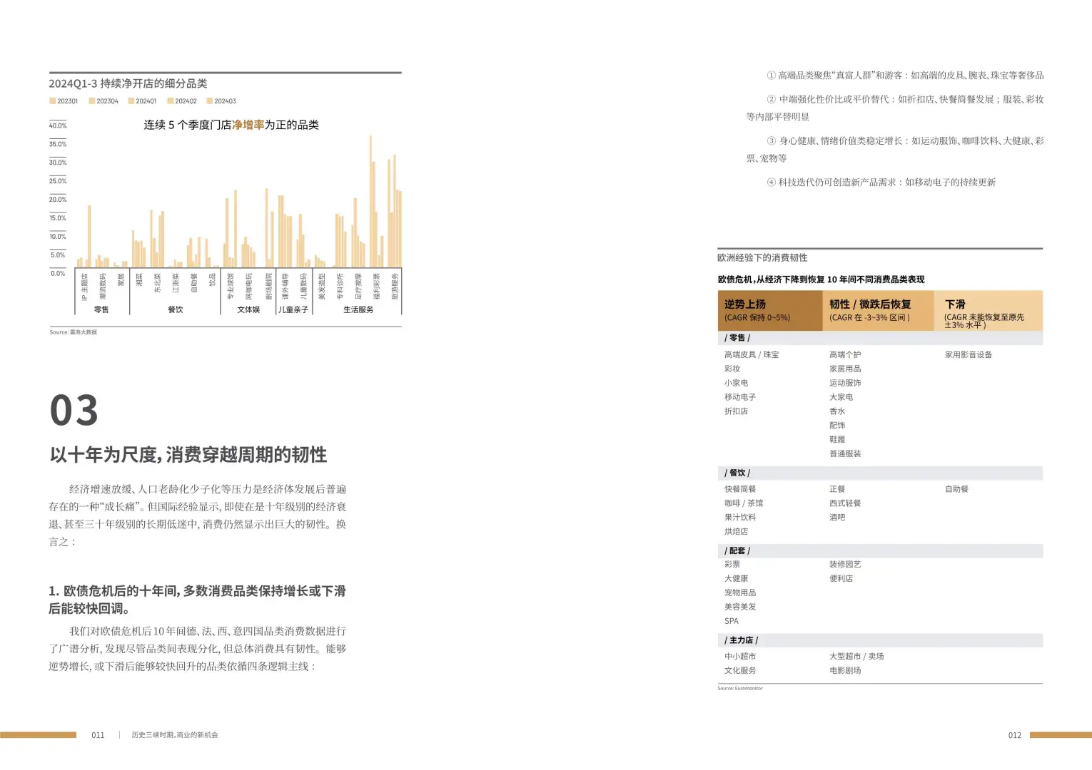 购物中心行业研究报告
