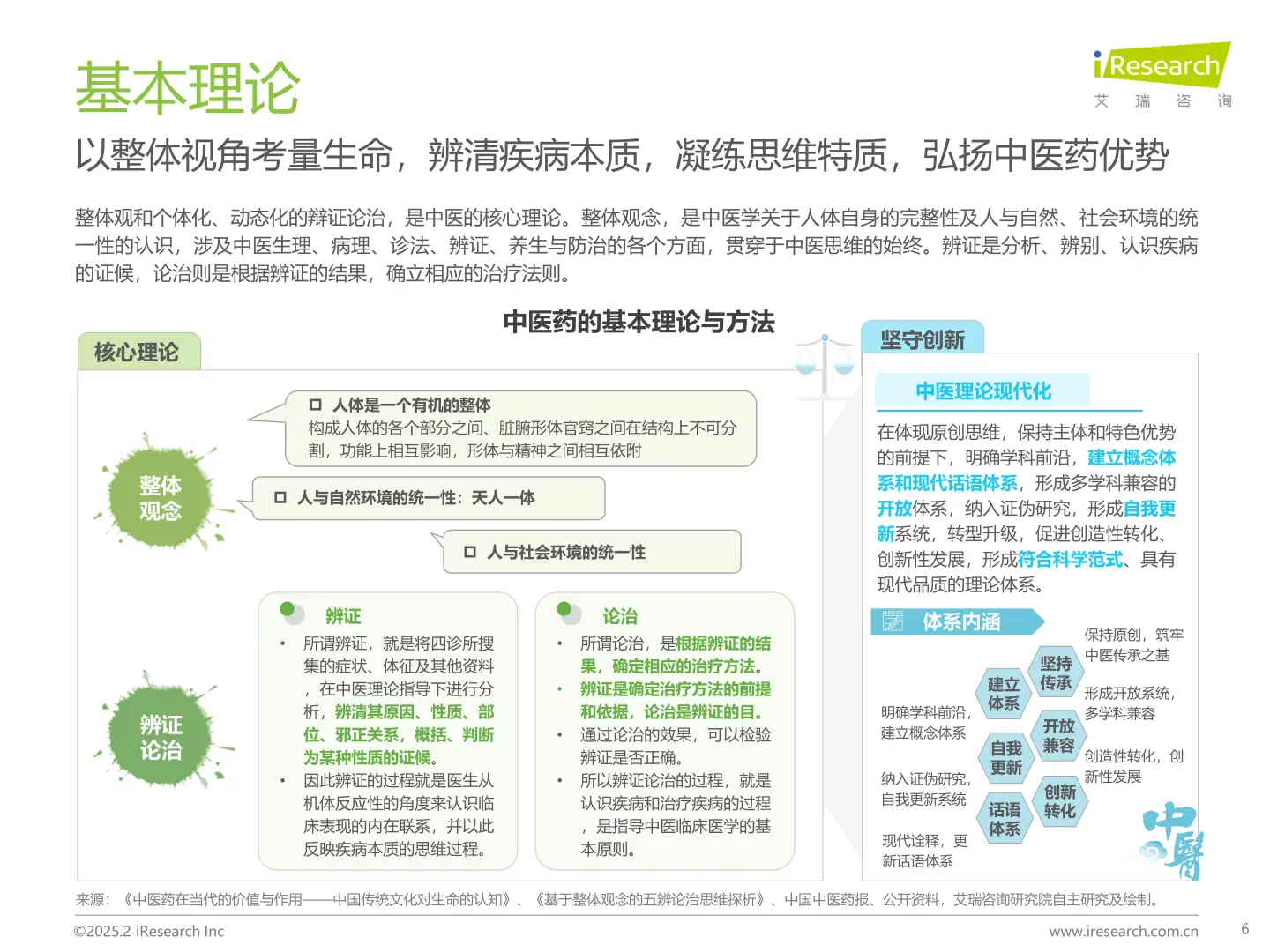 中国中医药创新发展研究报告