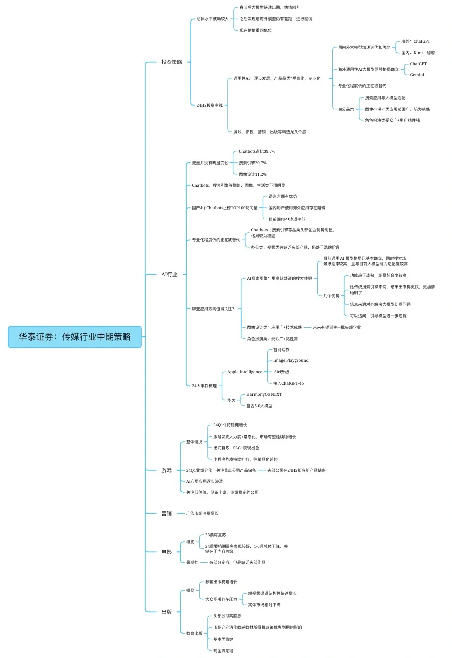 研报干货｜华泰证券：传媒行业中期策略