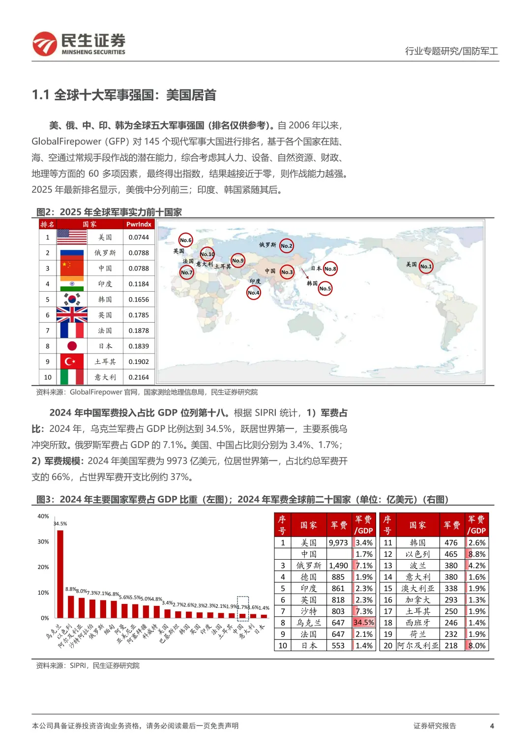 43 页 | 国防军工行业专题报告🔥