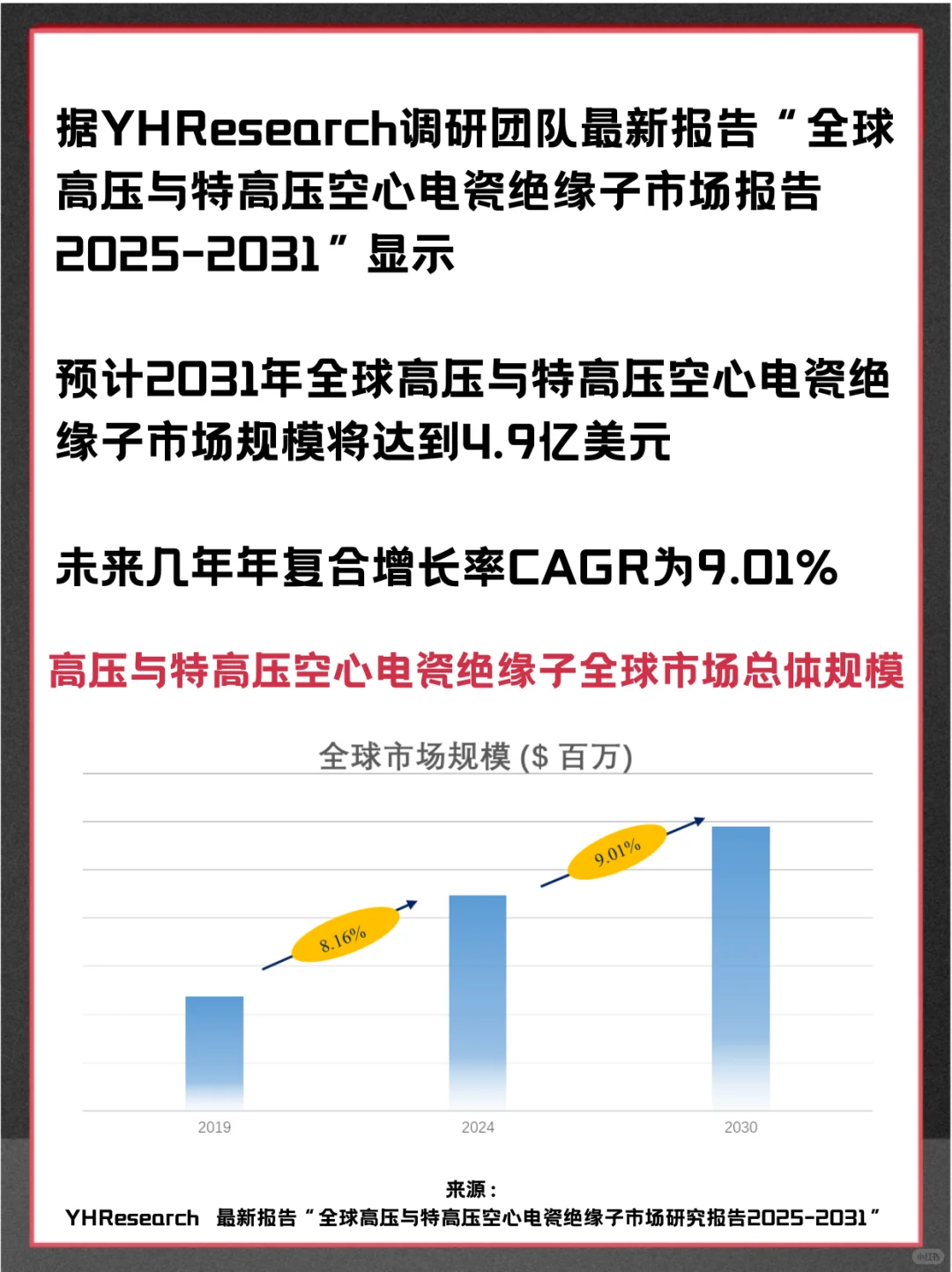 高压与特高压空心电瓷绝缘子市场占有率报告