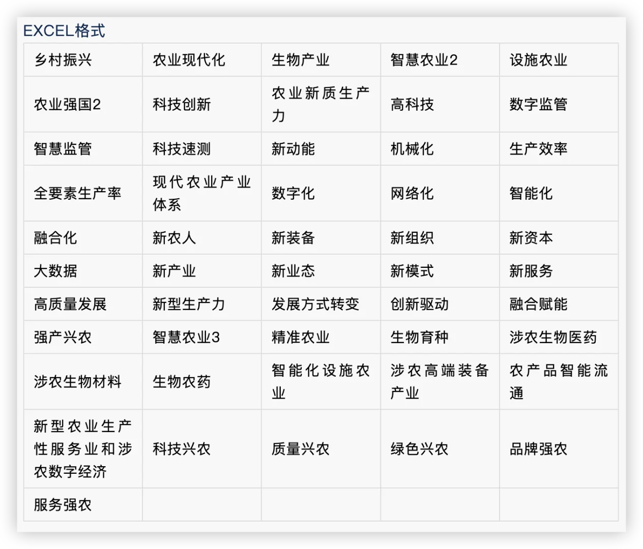收集了20000多个区县政府工作报告文本！
