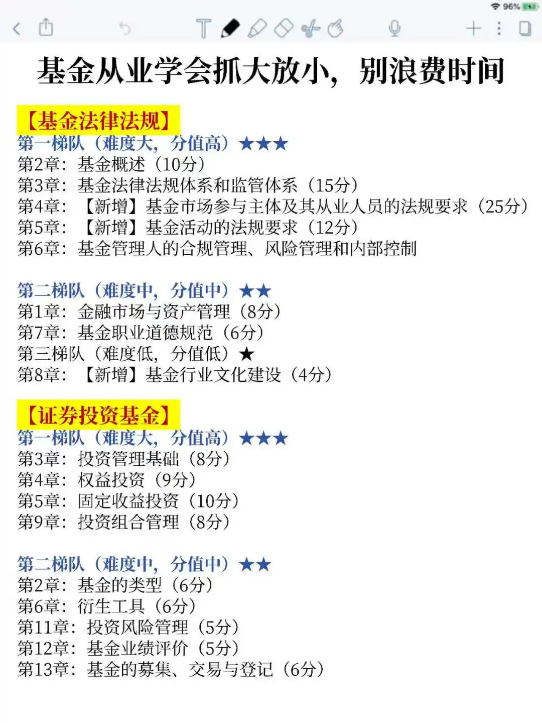 基金从业觉得学不完的可以参考去年的我