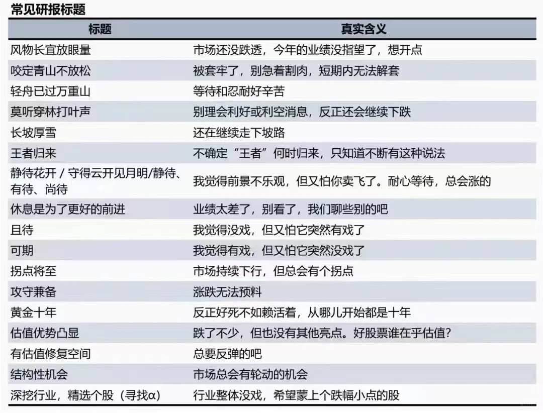 不同研报标题的真正含义