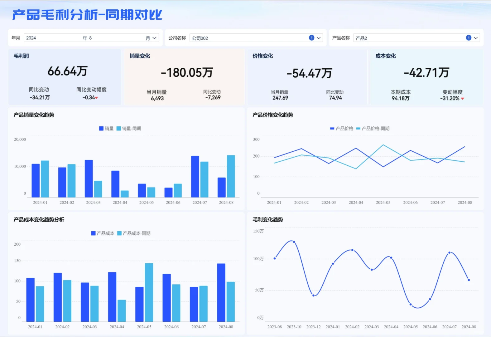 成本分析：为什么你的报告总是“浮于表面”