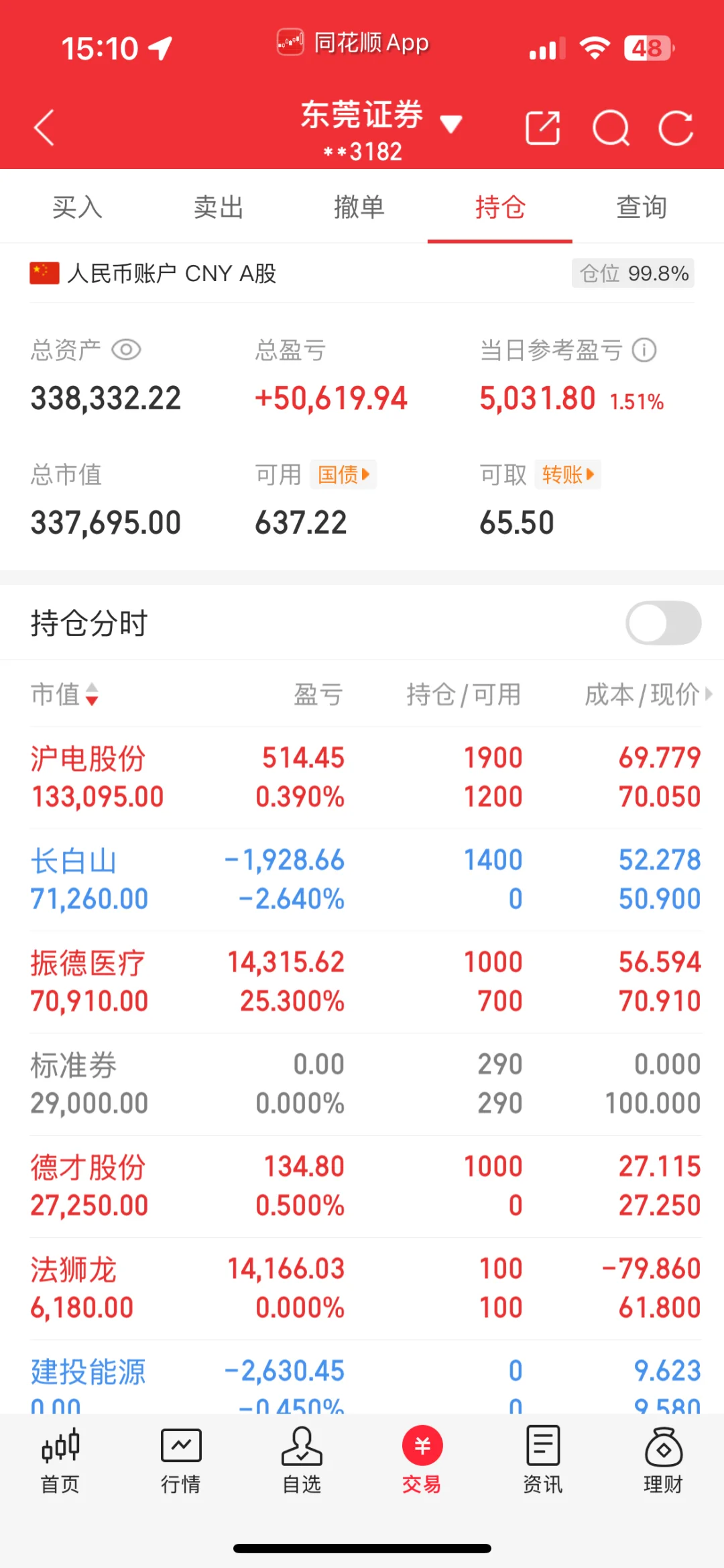 今日盈利5k 累计盈利6w