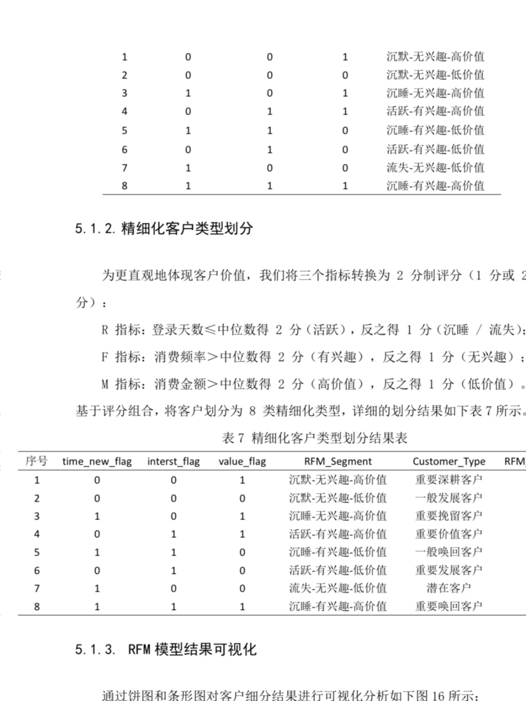 抖音电商用户数据交付分析📊