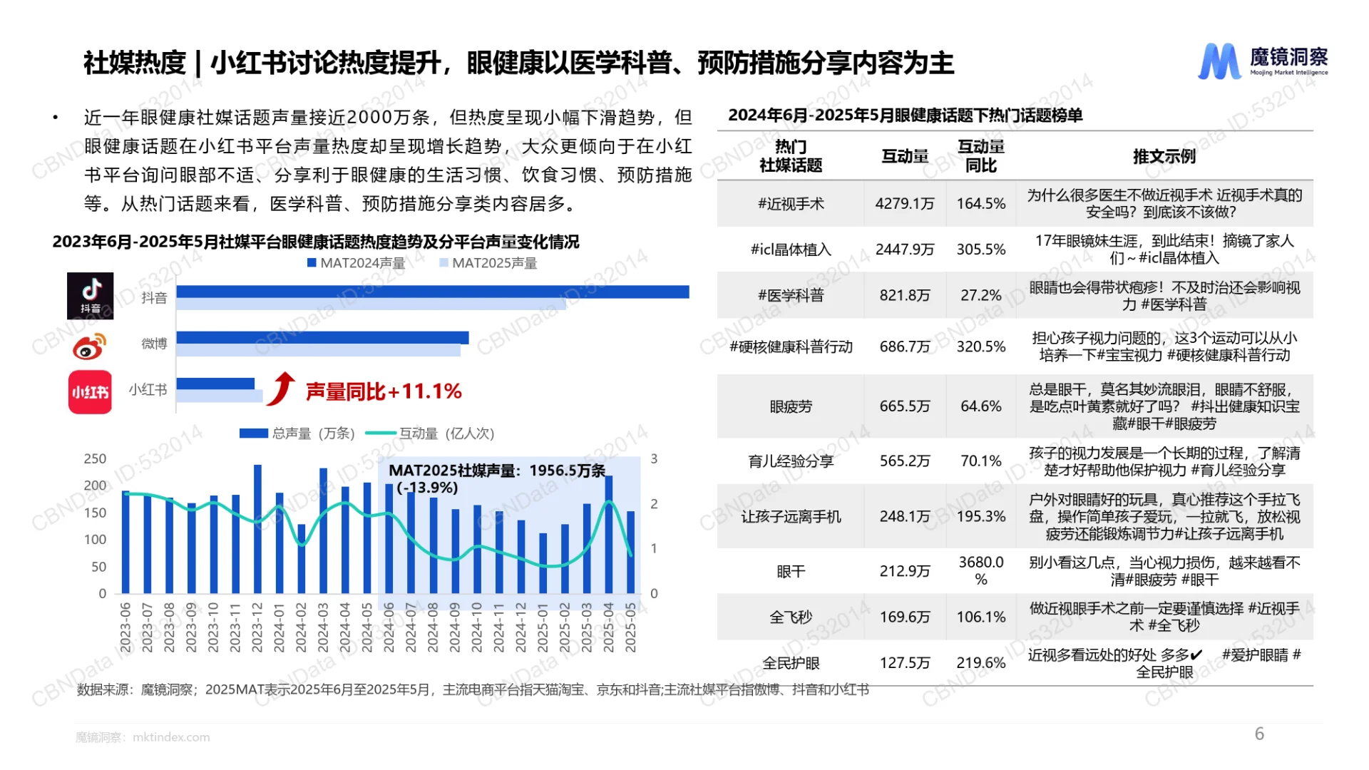 2025年中国眼健康全行业全品类洞察报告