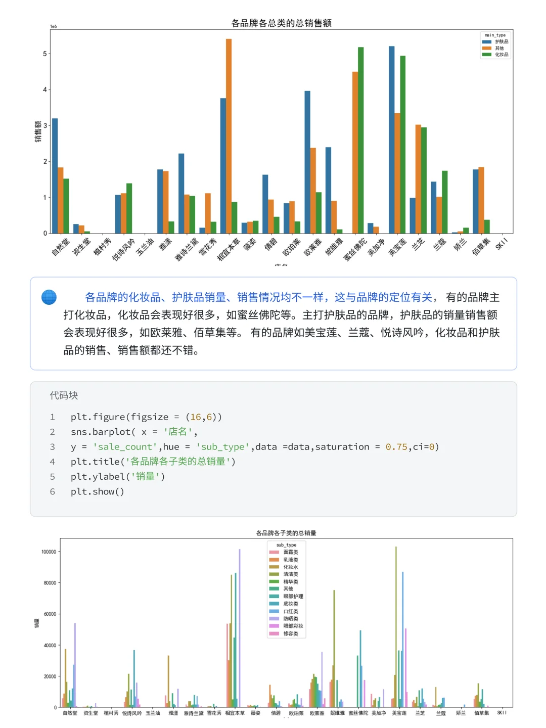 基于 Python 的美妆电商订单数据分析！