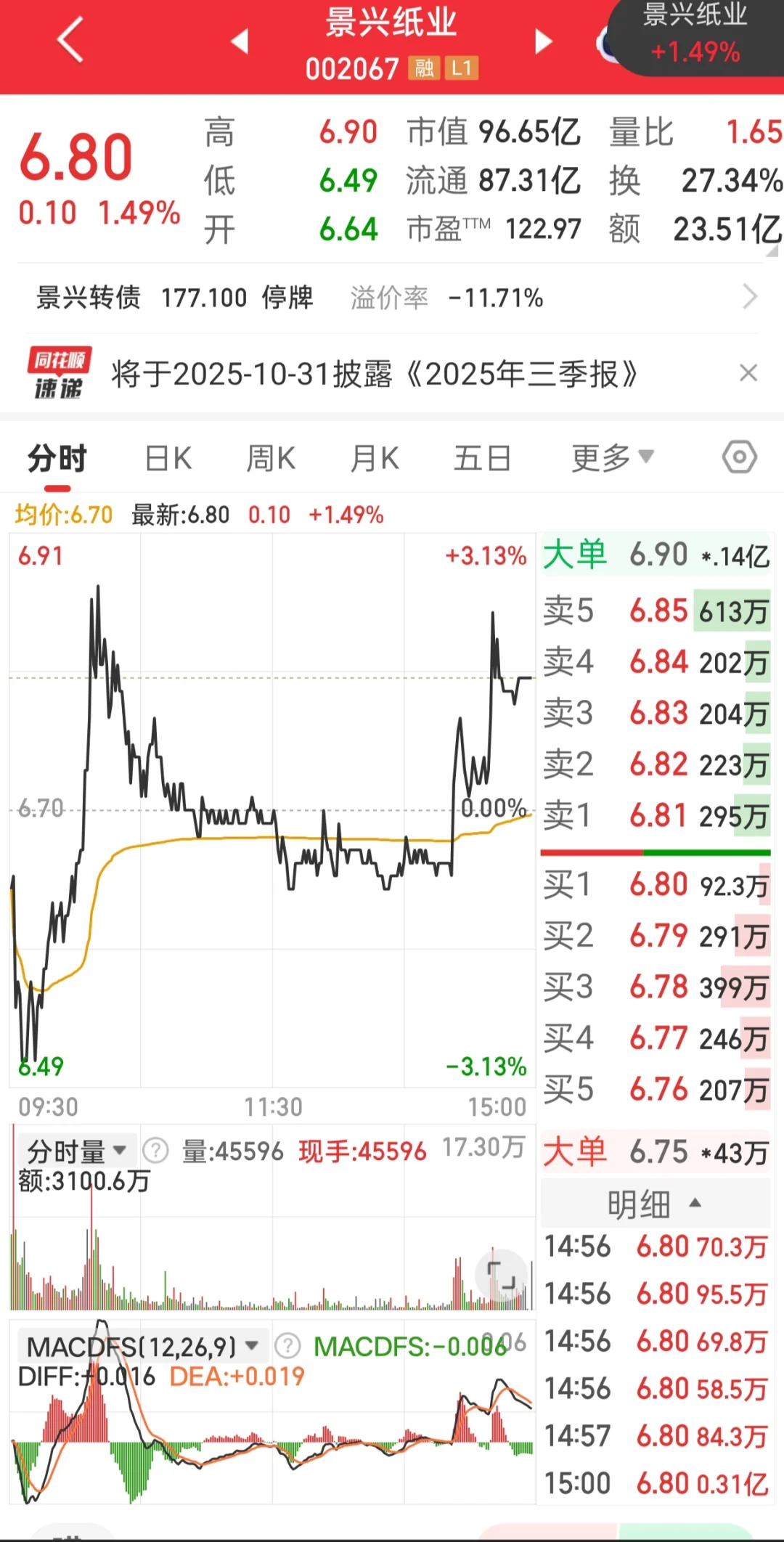 溢价有点少感觉❓