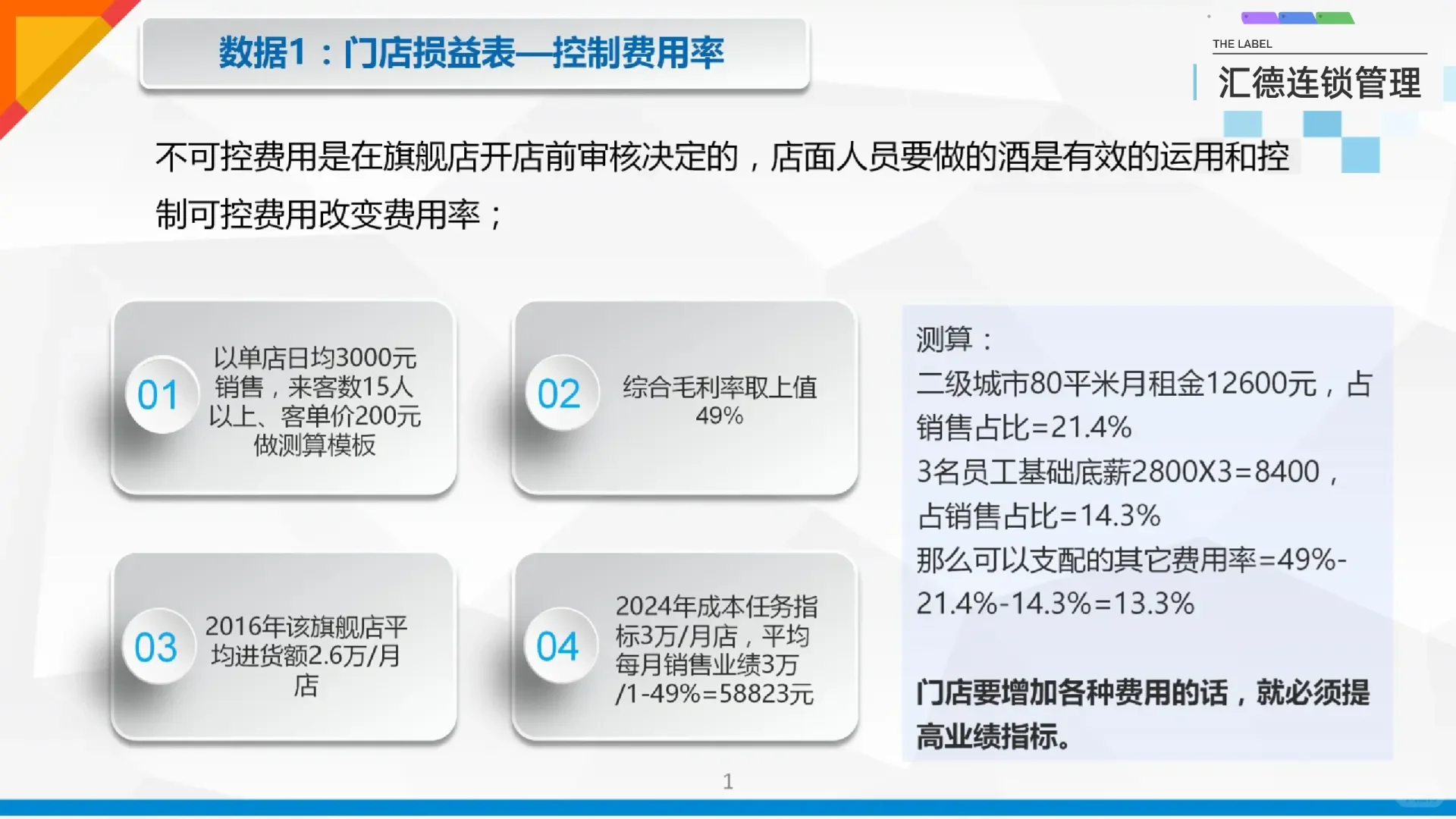 连锁门店数据化分析