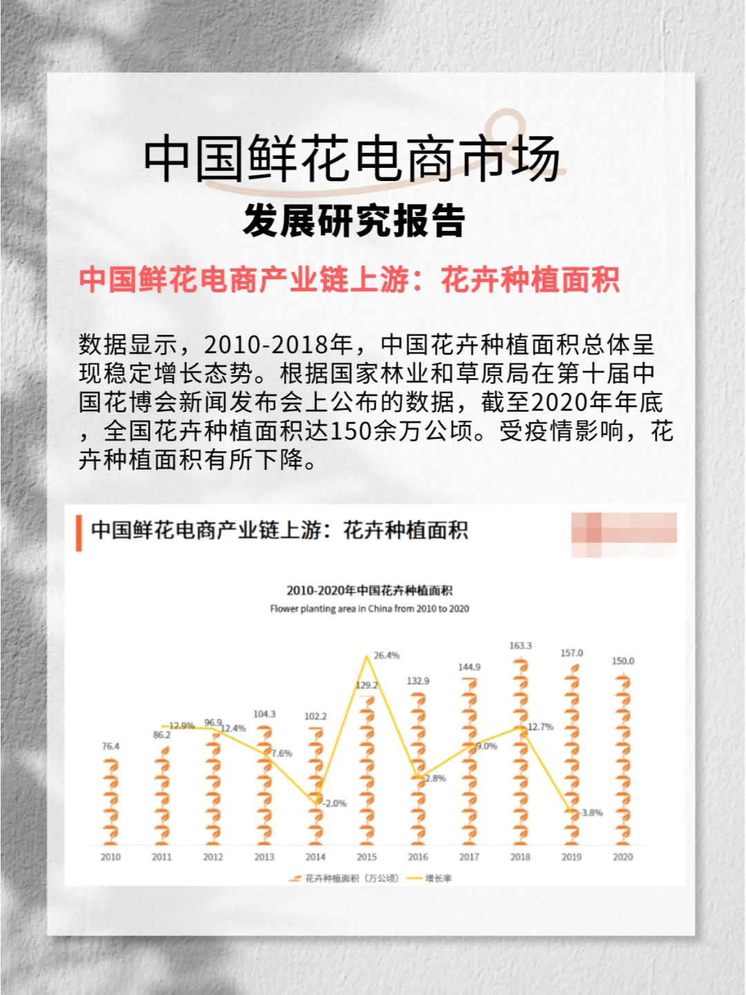 2022-2023年中国鲜花电商市场发展研究报告