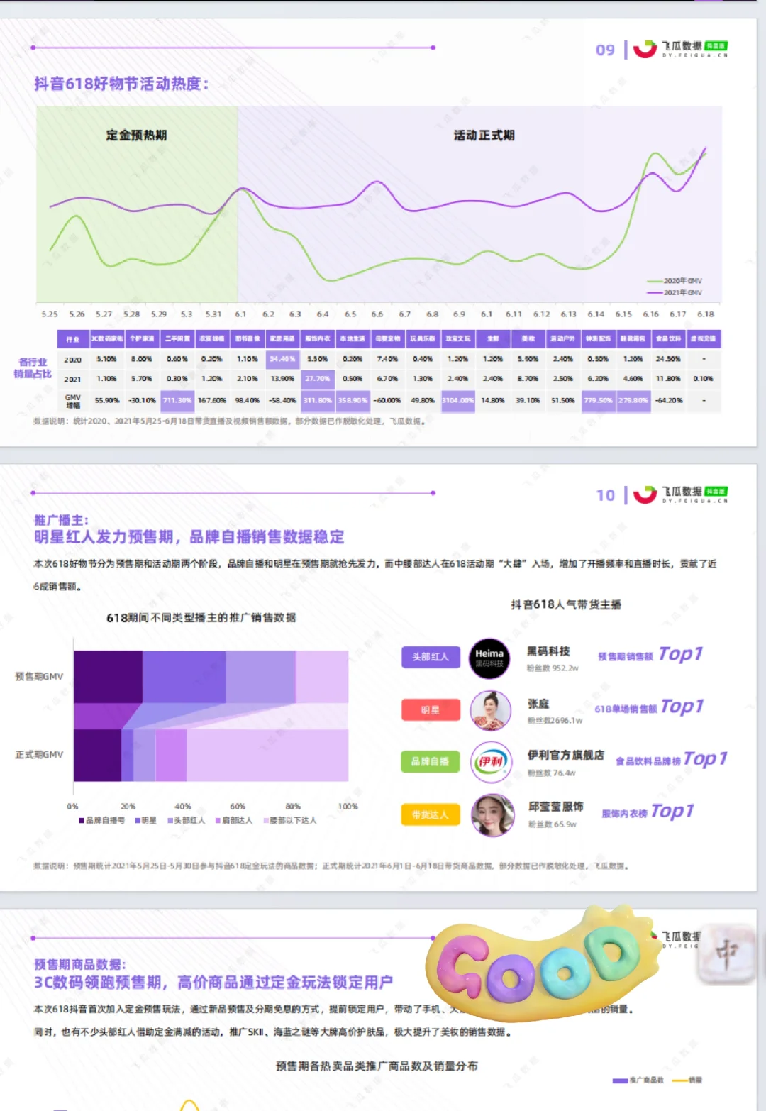 20份电商数据分析报告，可附进简历