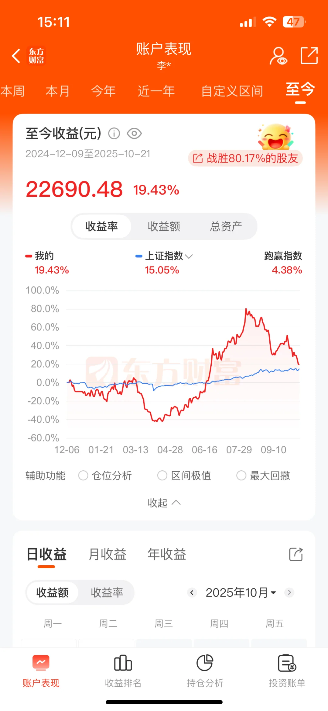 今日盈利5k 累计盈利6w