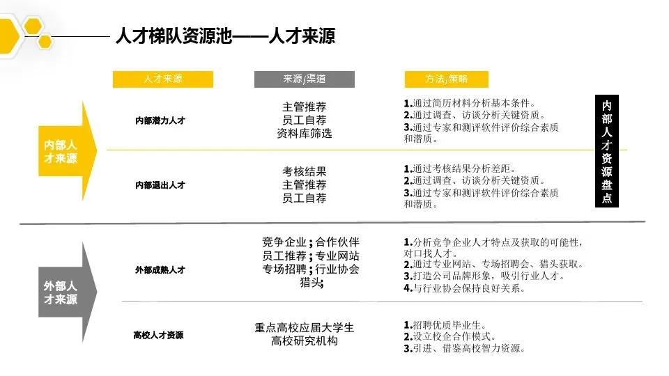 人才梯队图，一看就懂