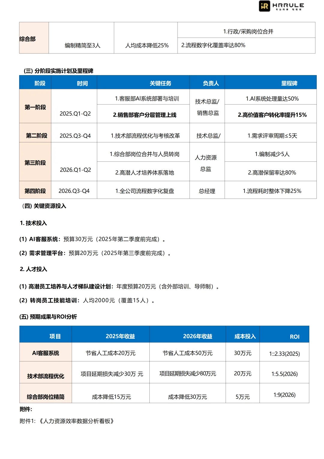 让老板眼前一亮的人效分析报告！