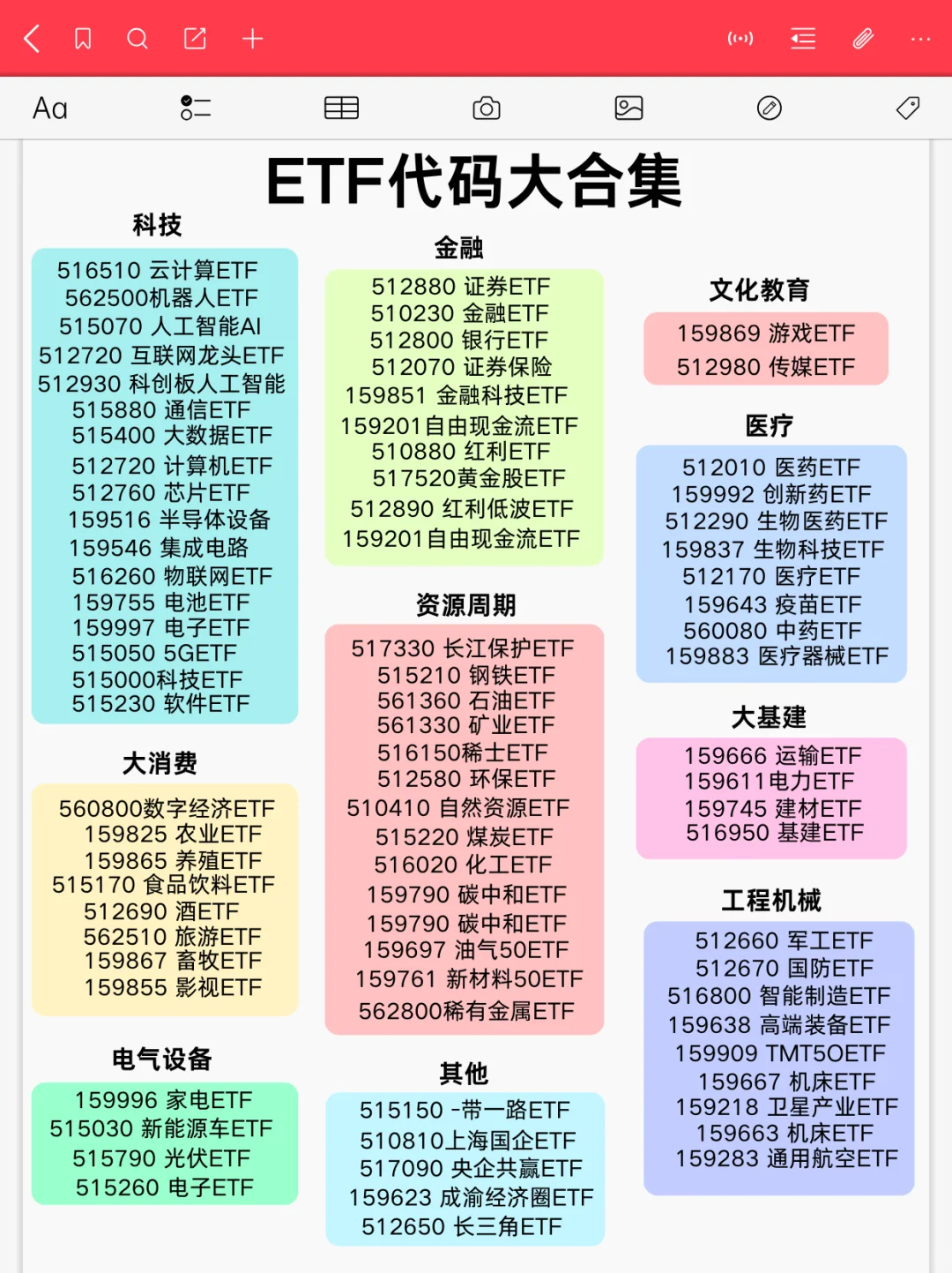 热门ETF超全大盘点，你觉得哪个领域更强？