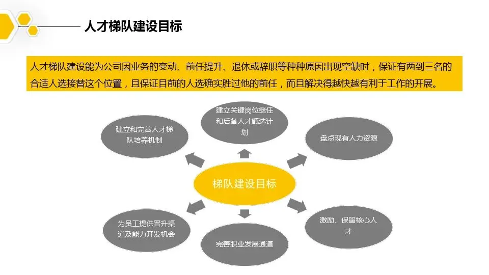 人才梯队图，一看就懂