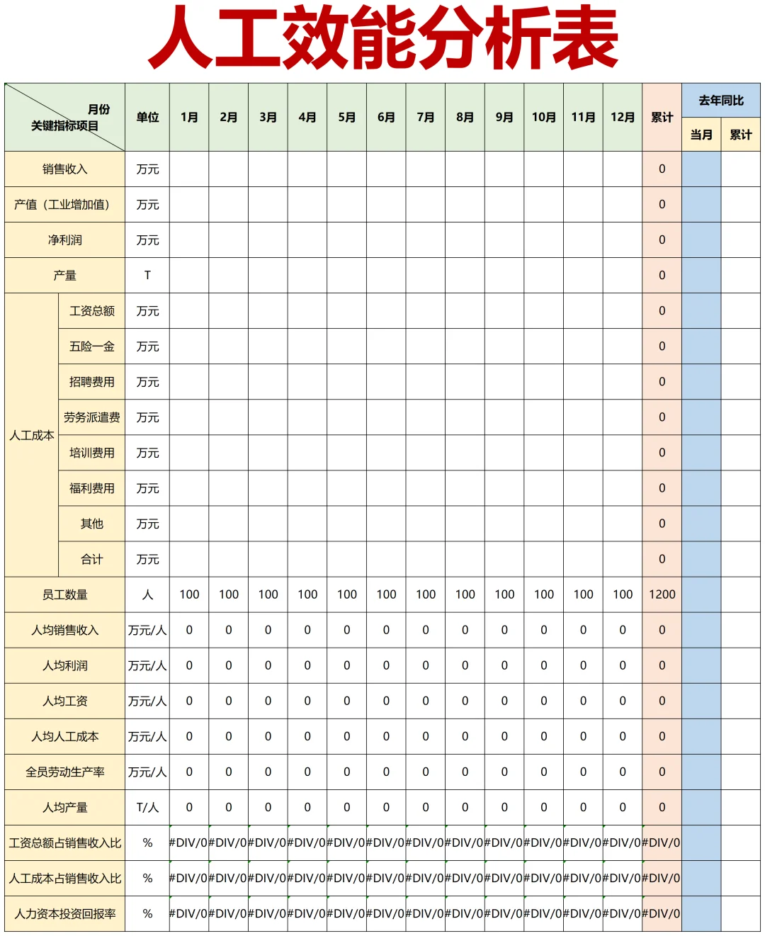 让老板眼前一亮的人效分析报告！