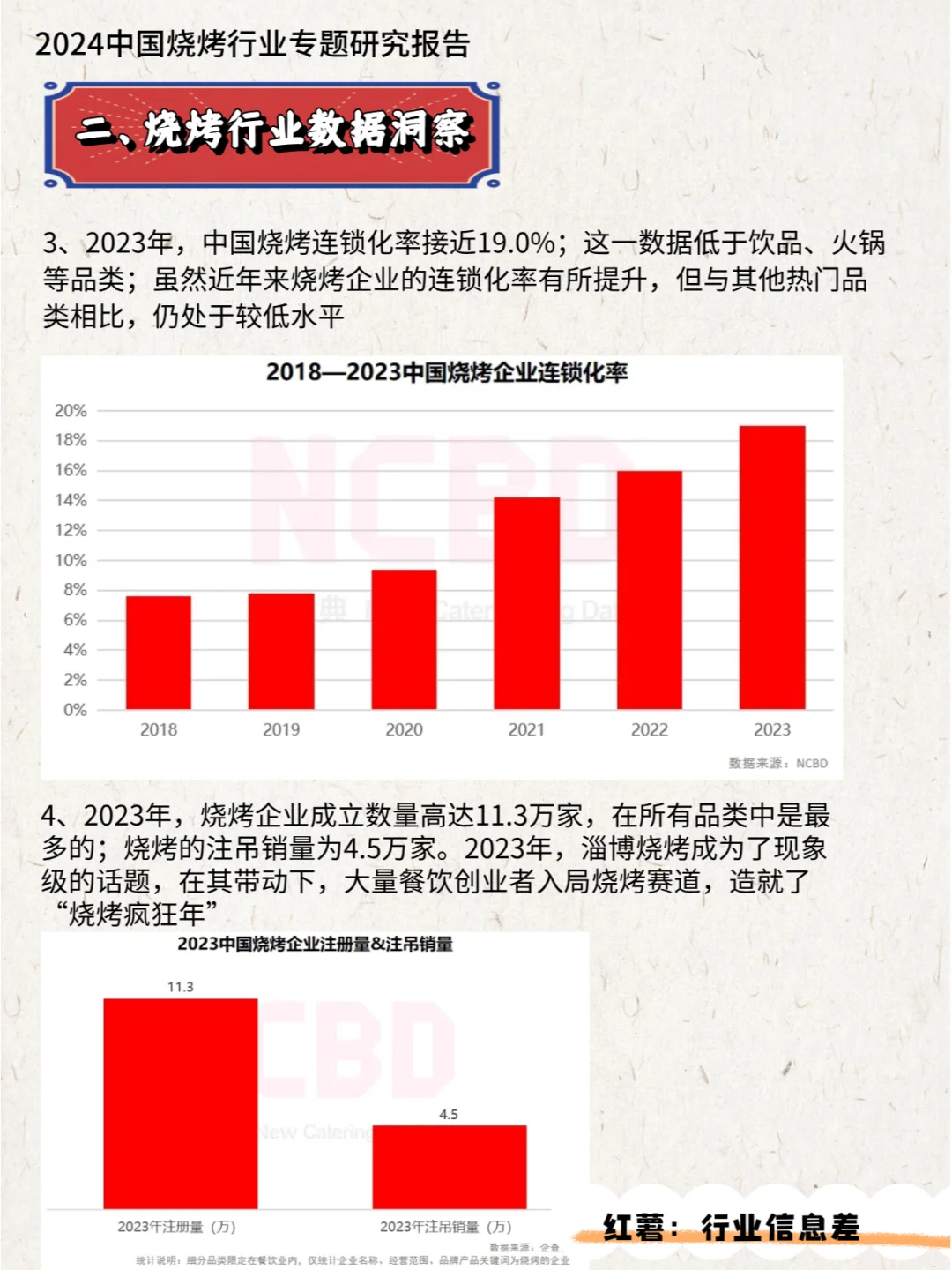 2024中国烧烤行业专题研究报告