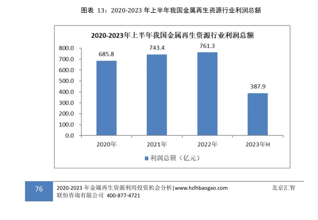 城市矿产行业市场研究与发展前景报告
