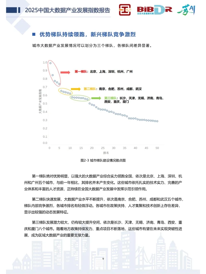 一篇洞察大数据产业发展趋势