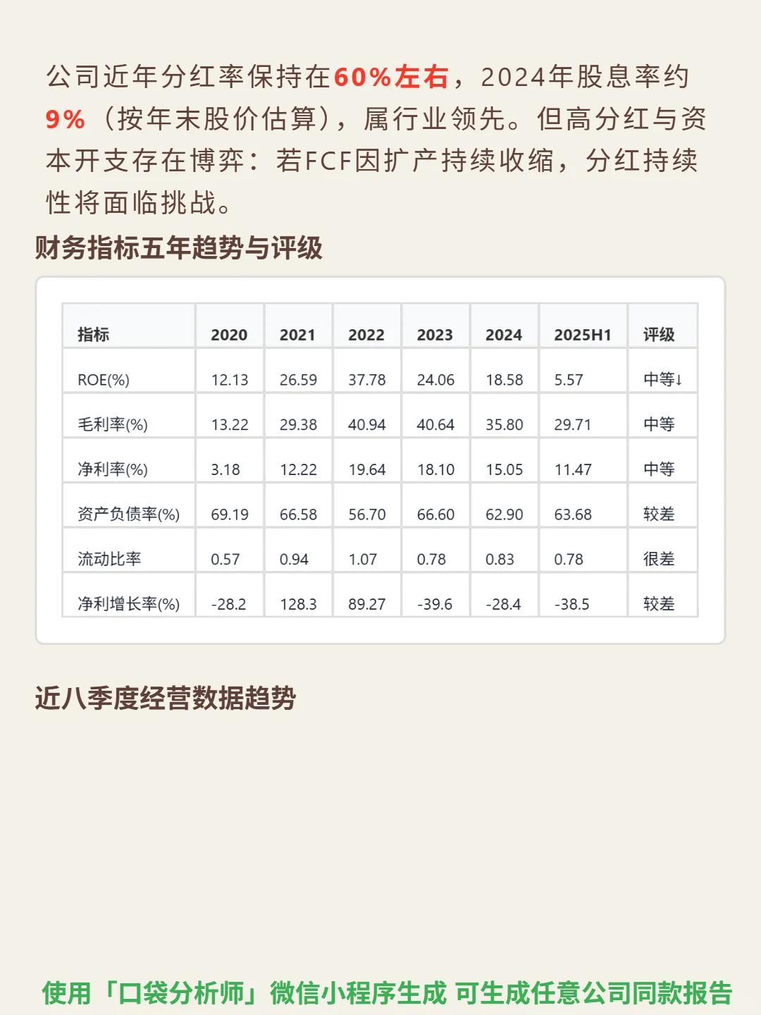兖矿能源 4000 字深度研报