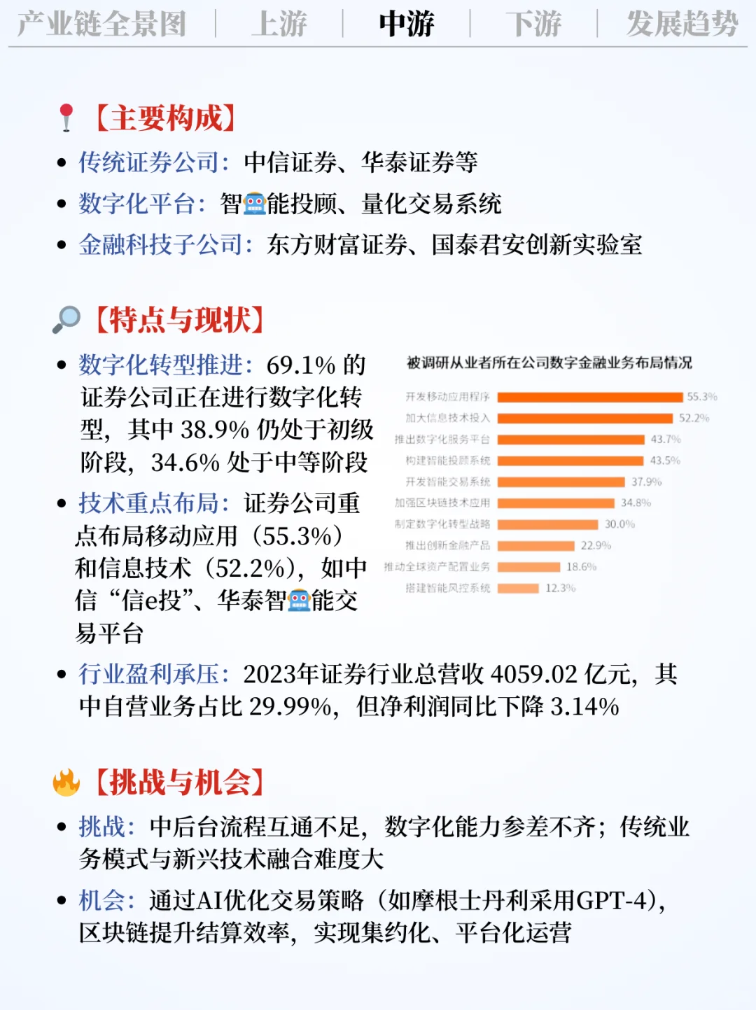 ❗️每天吃透一条产业链｜证券行业📈