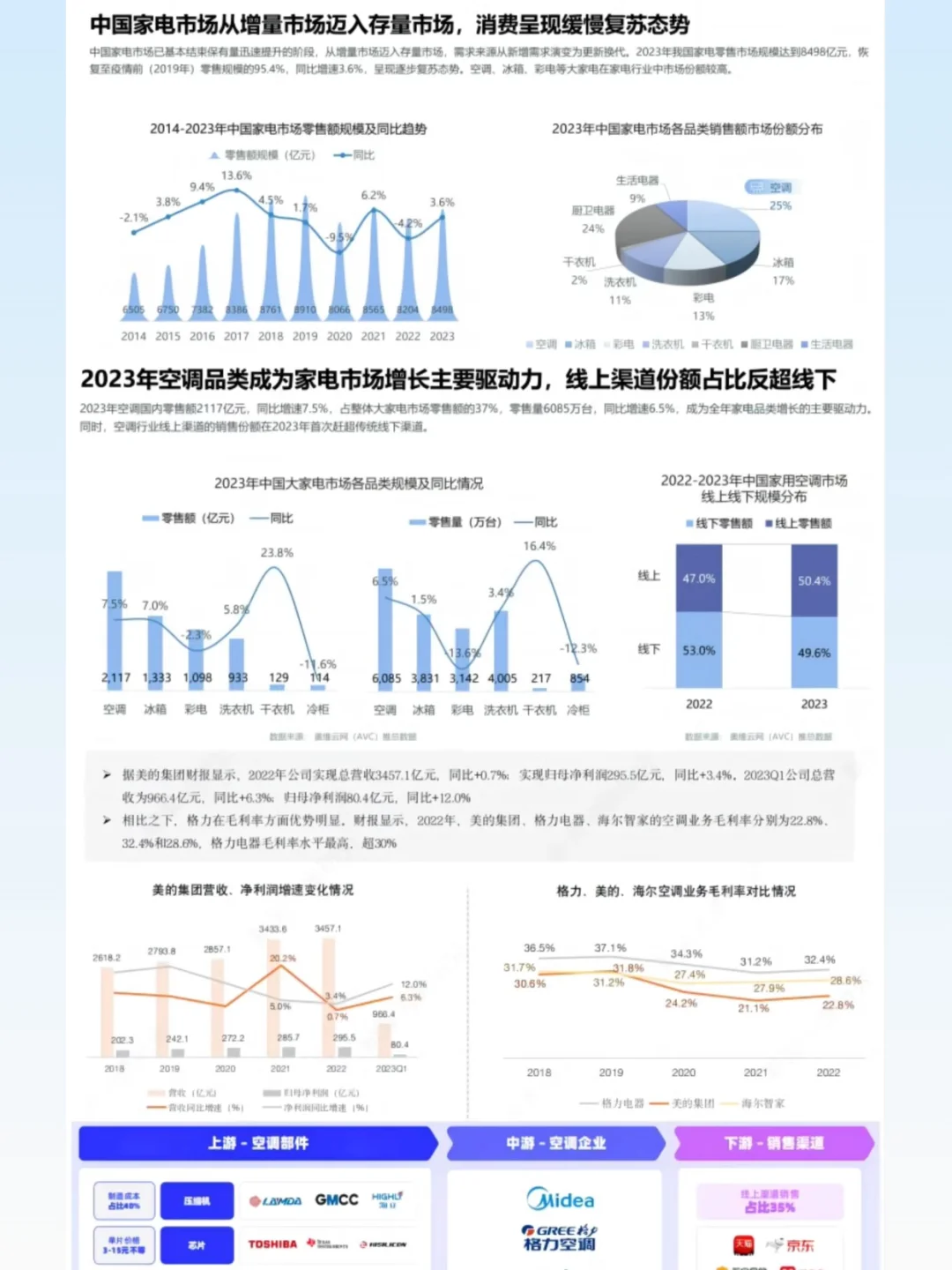 2025空调行业研究报告市场调研白皮书