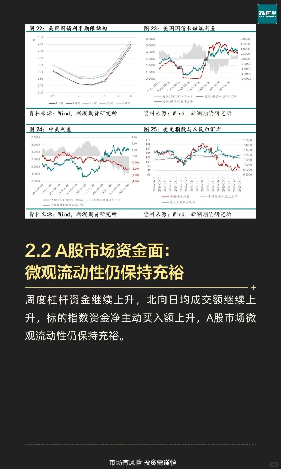 【新湖研报】宏观金融必读|股指期货周报