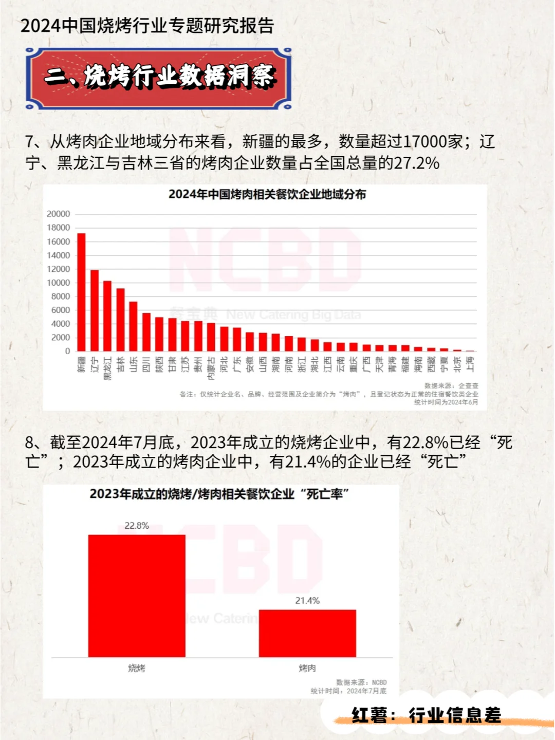 2024中国烧烤行业专题研究报告
