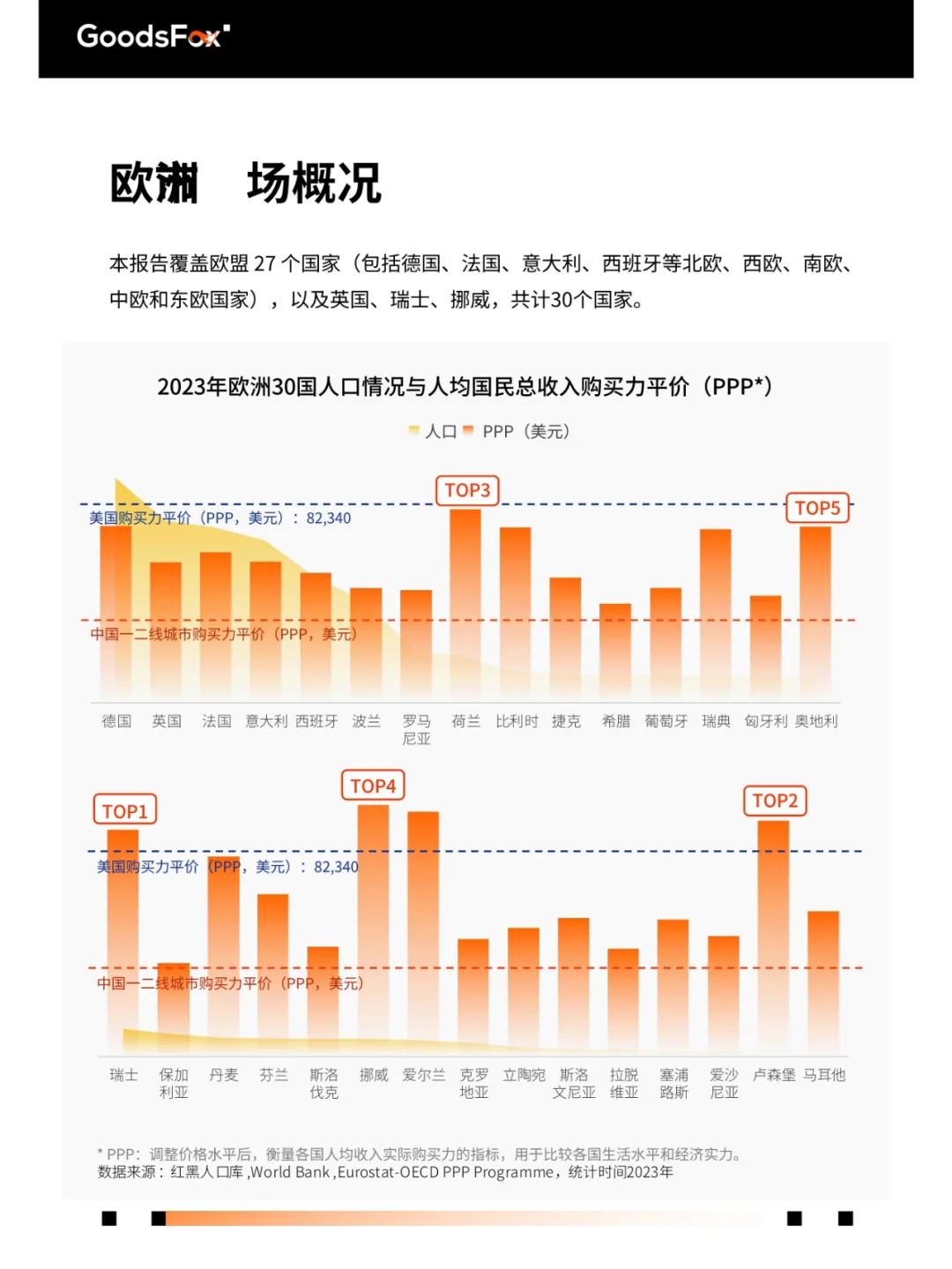 2025年欧洲市场营销洞察报告